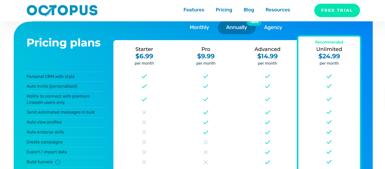 OctopusCRM pricing