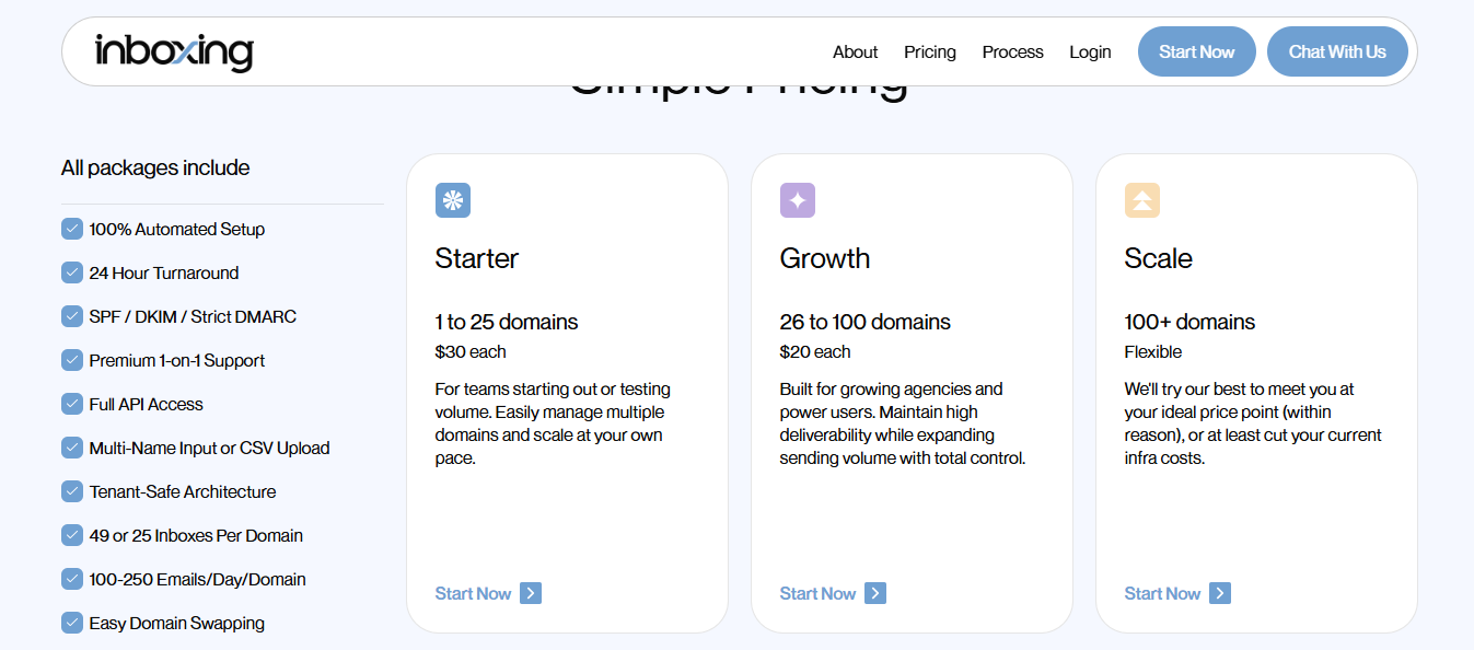 Inboxing pricing