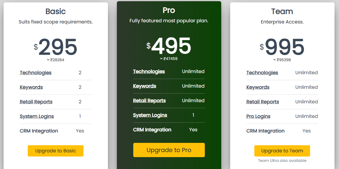 BuiltWith pricing page