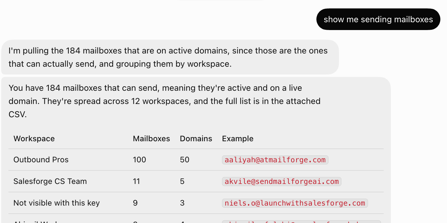 Mailbox status fetched using Grok Bot