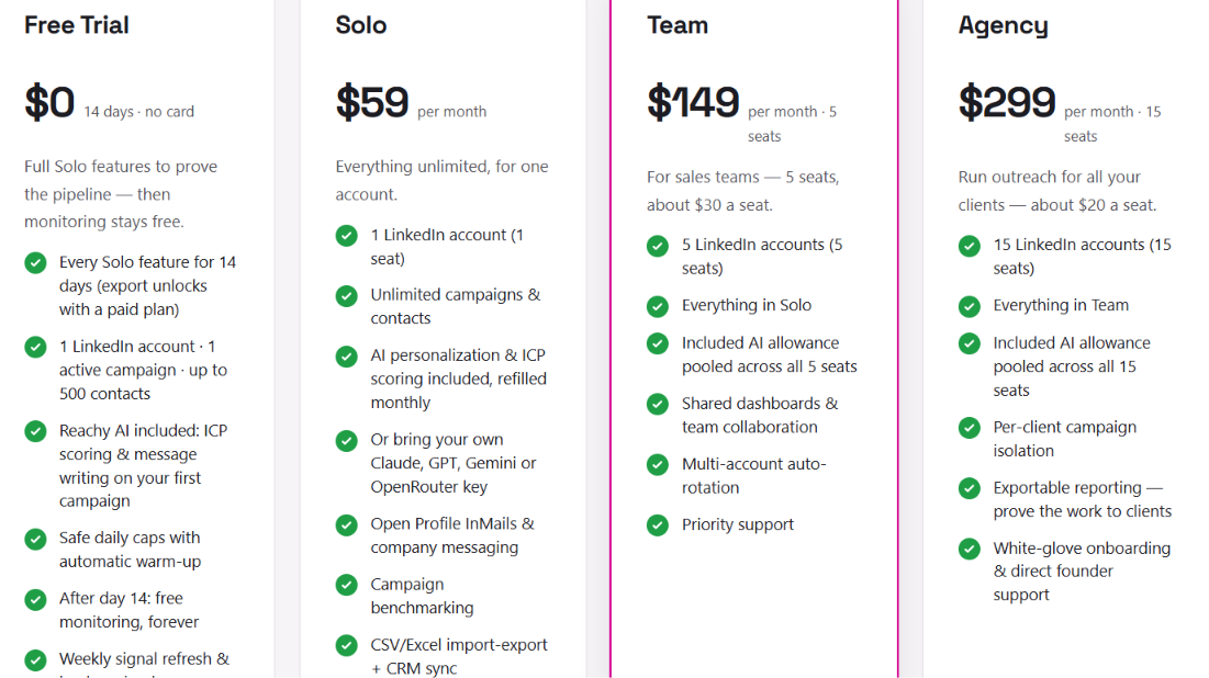 Reachy AI pricing
