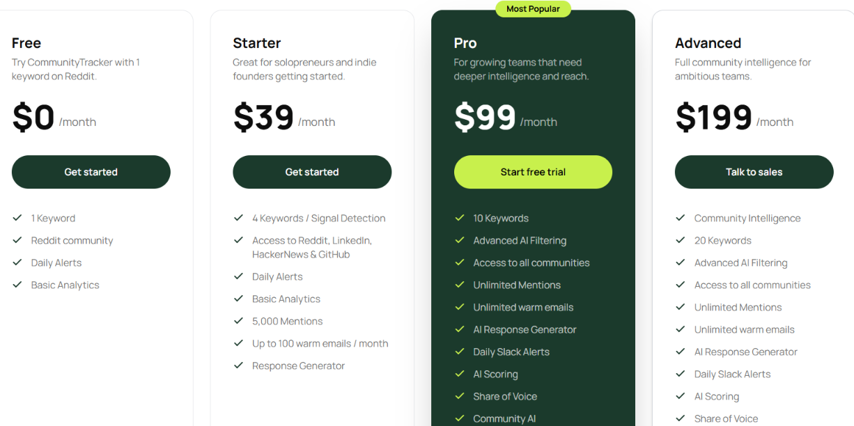 CommunityTracker pricing