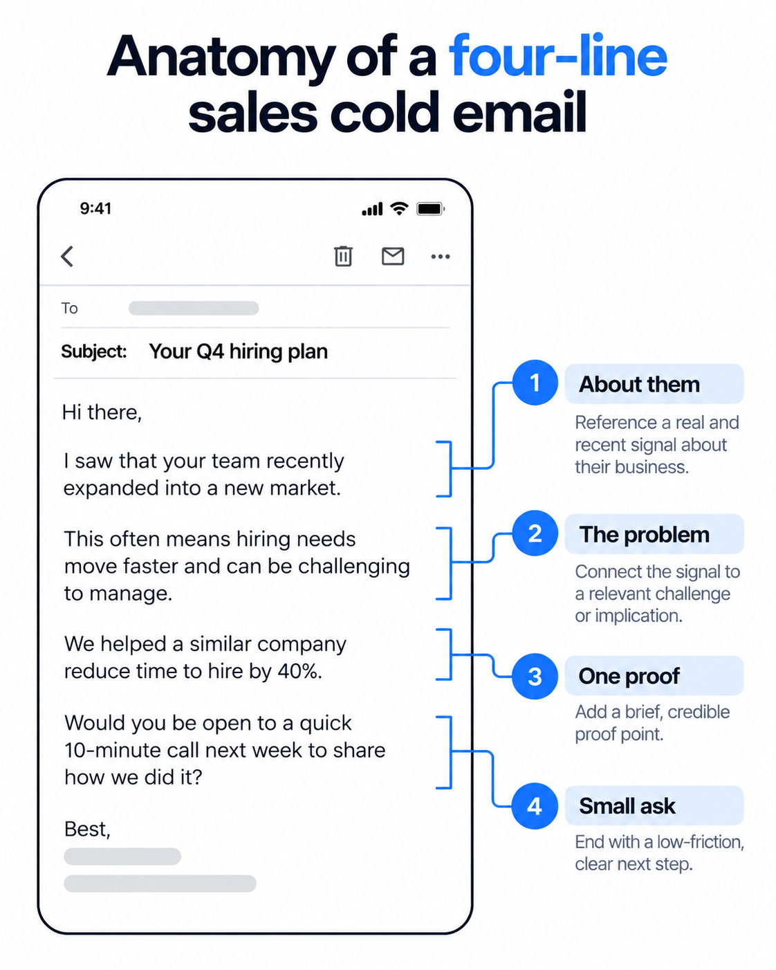 anatomy of a four-line sales cold email