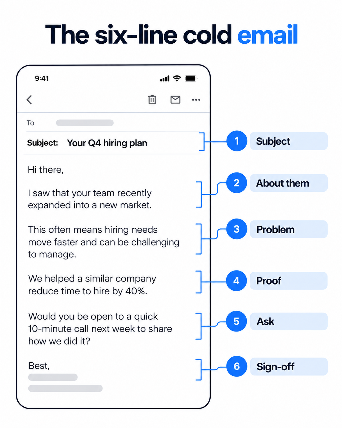 the six-line cold email