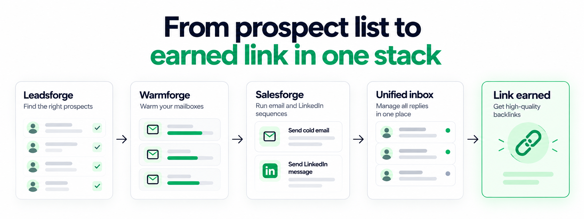 from prospect list to earned link in one stack