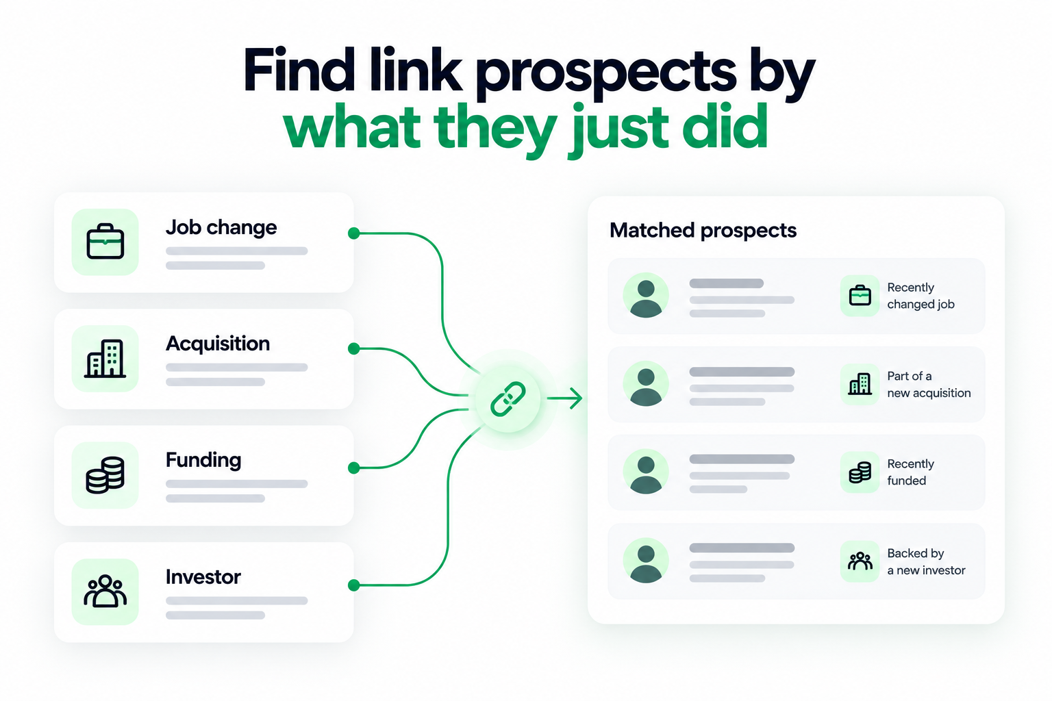 find link prospects by what they just did