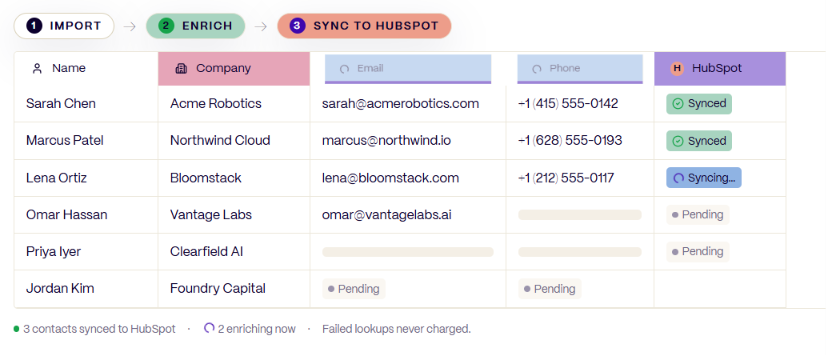 Import, enrich and sync to HubSpot