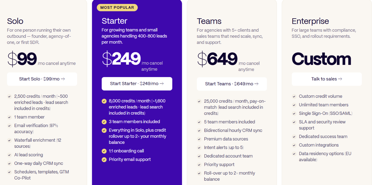 TexAu pricing