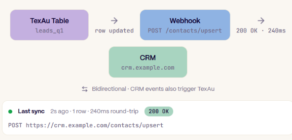 TexAu CRM sync