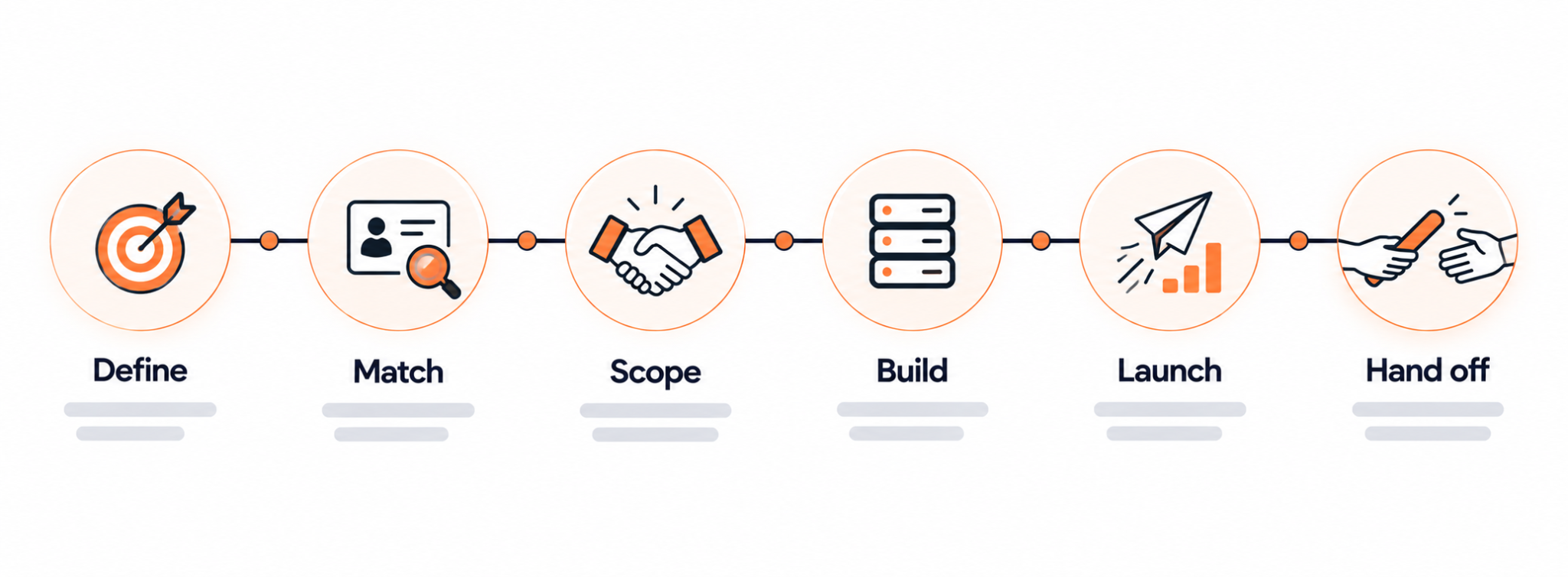 How the Forge Experts process works