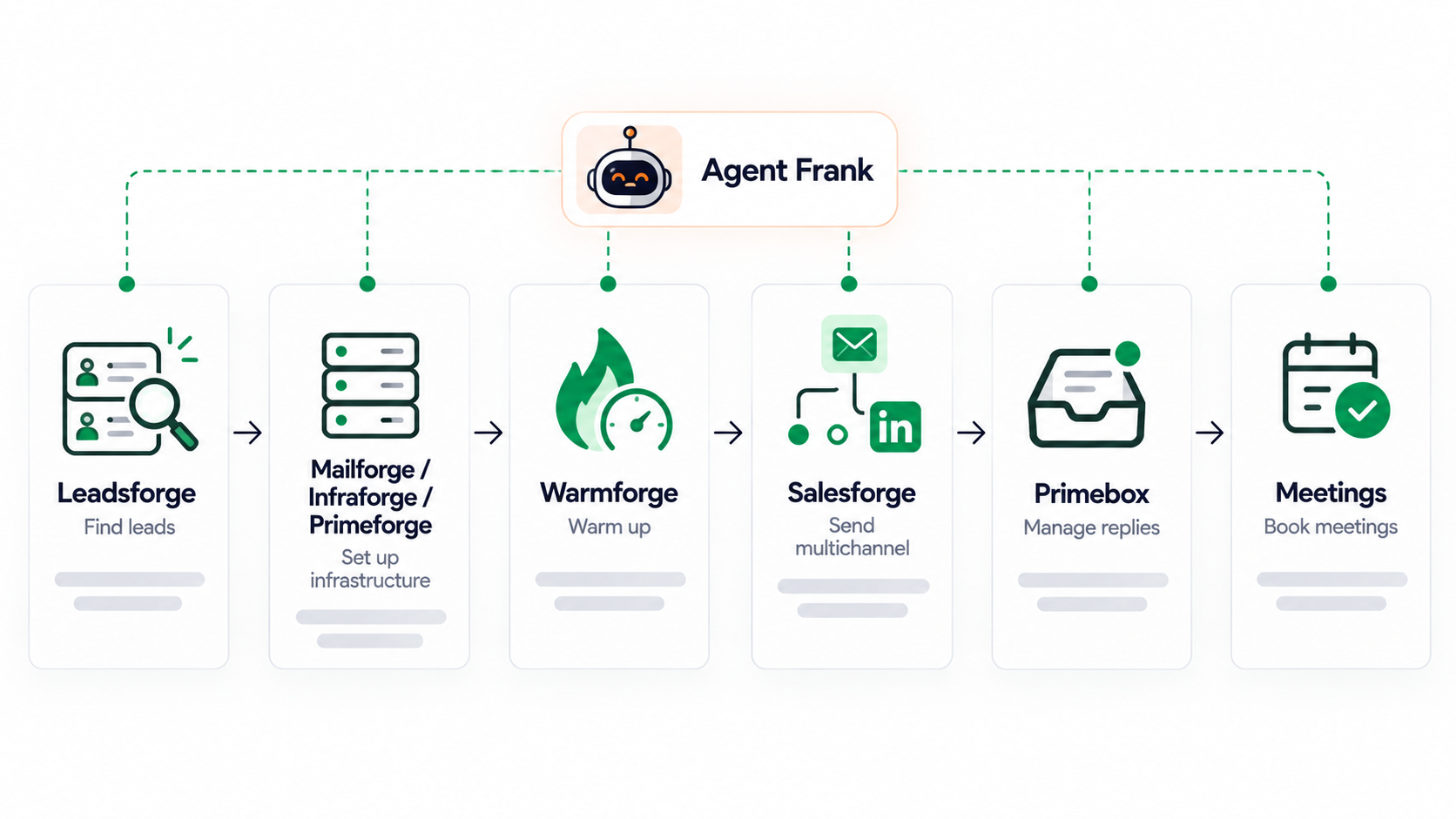 agent frank