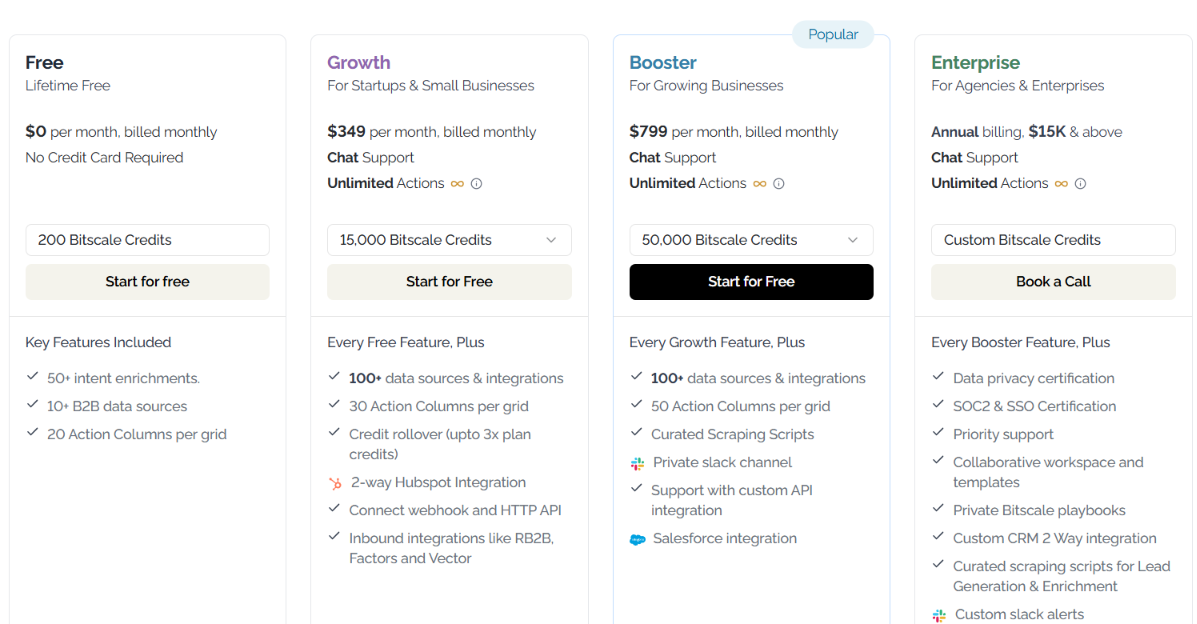 Bitscale pricing