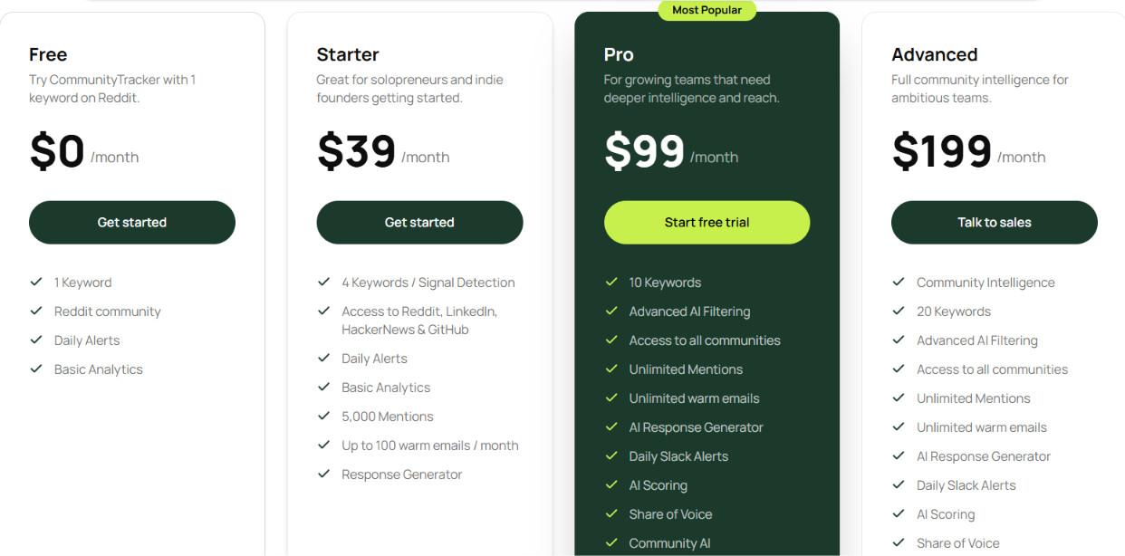 CommunityTracker Pricing