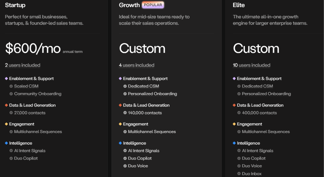 Amplemarket Duo pricing