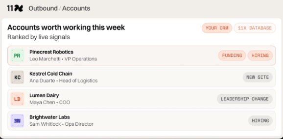 Example of accounts ranked by live signals