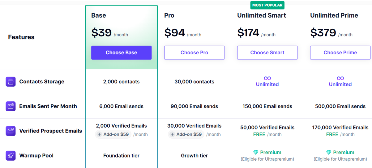 Smartlead pricing