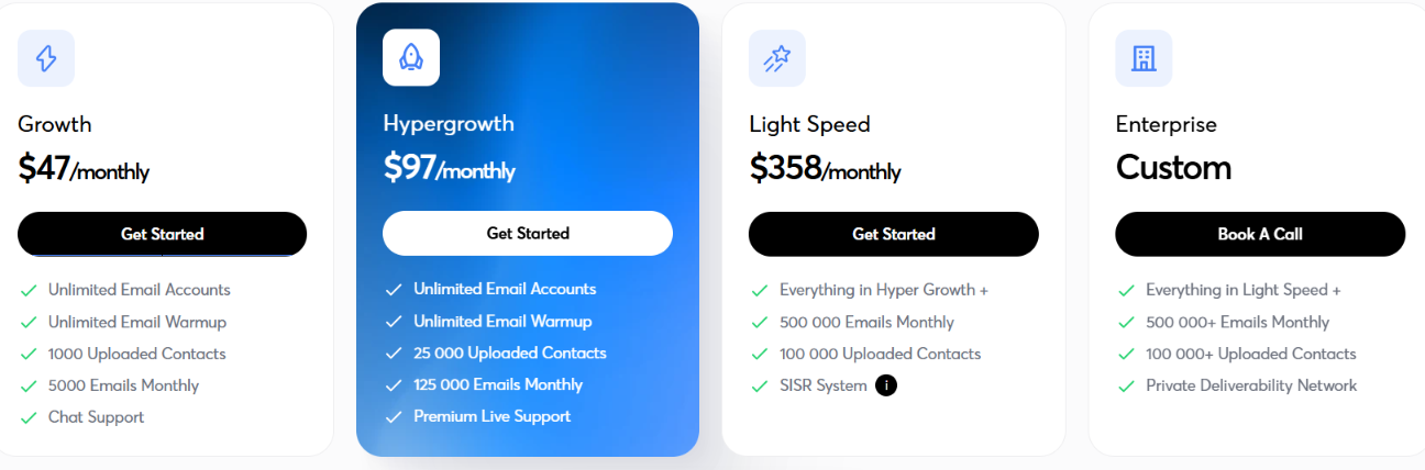 Instantly pricing
