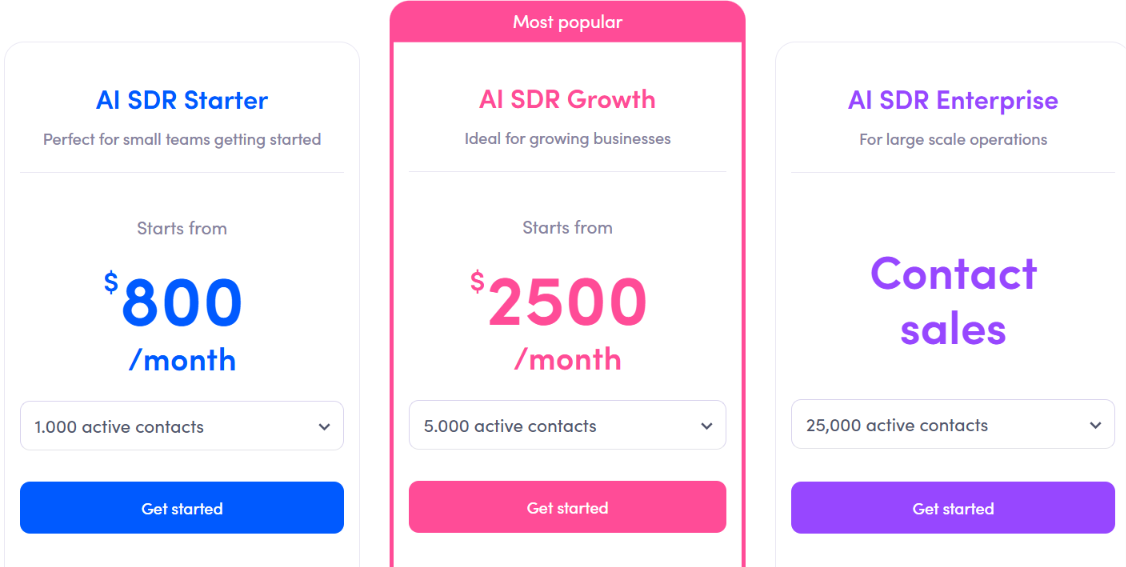 Jason AI SDR pricing