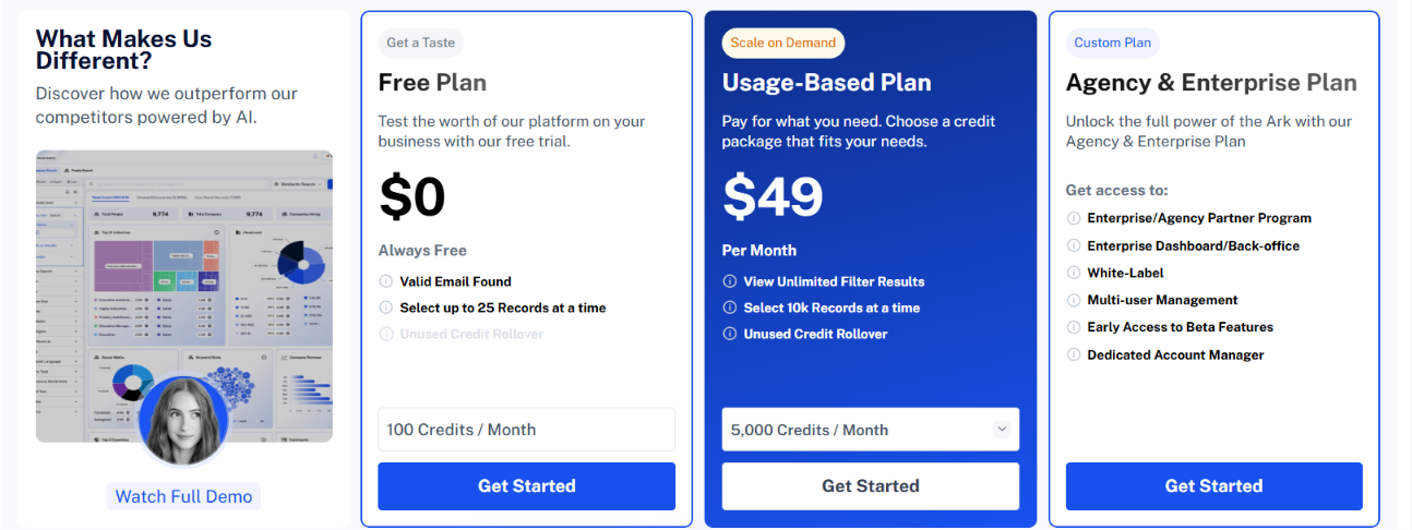 AI Ark pricing