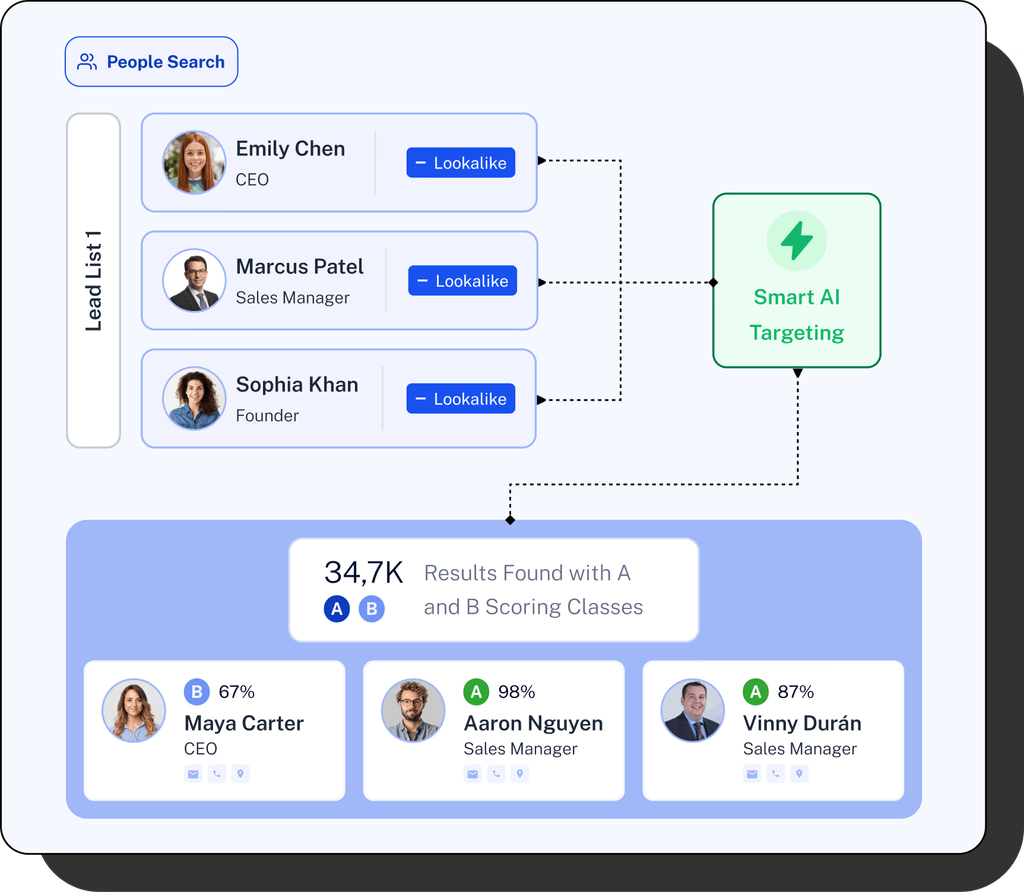 AI people search feature