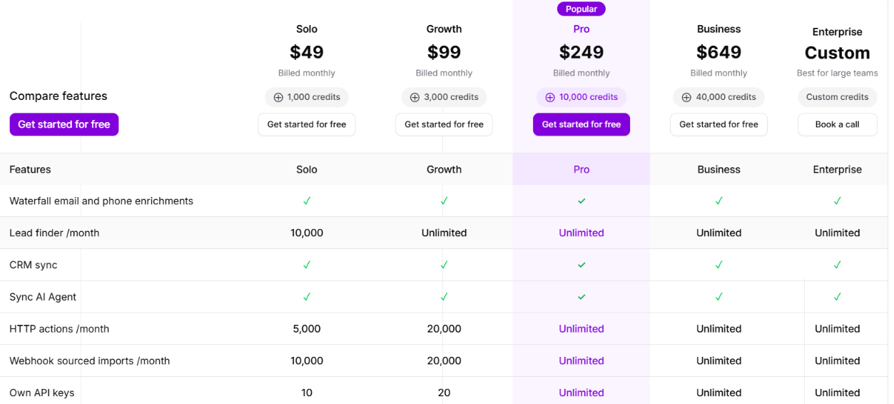 SyncGTM pricing