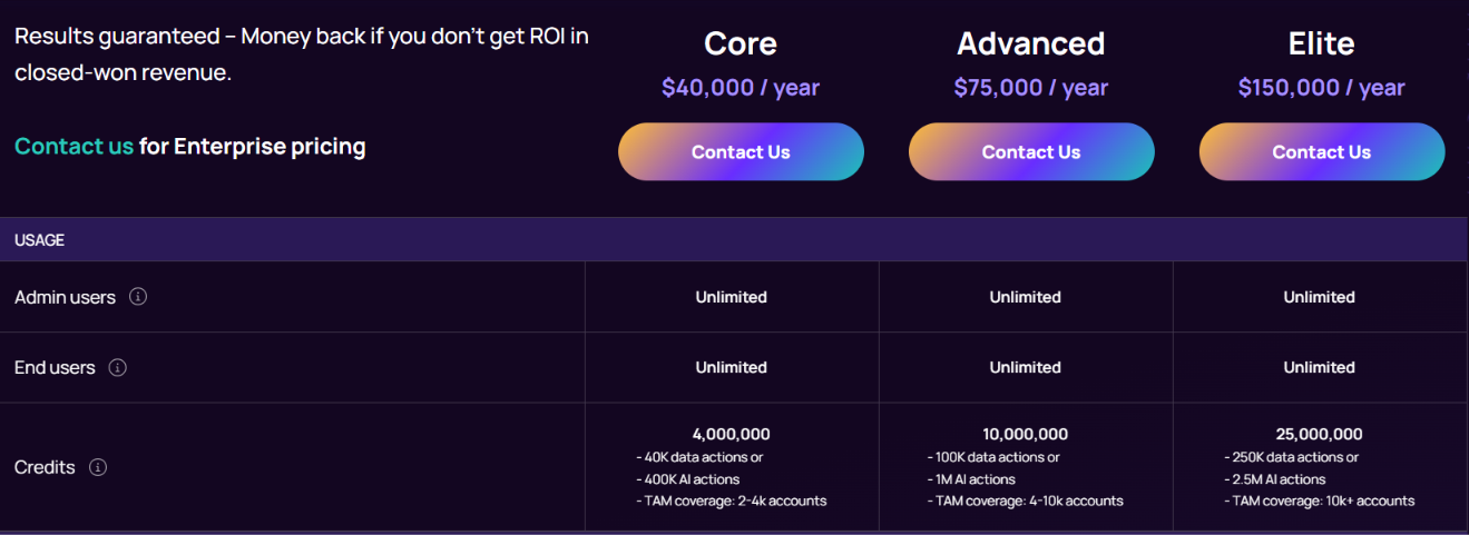 UserGems pricing