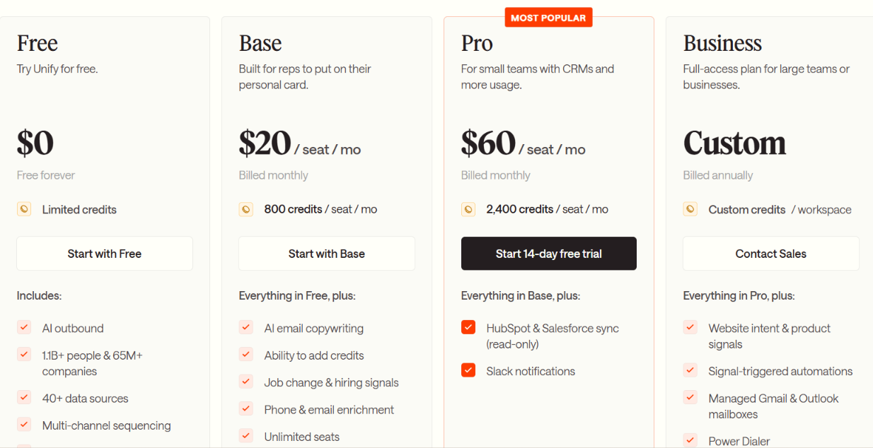 Unify pricing