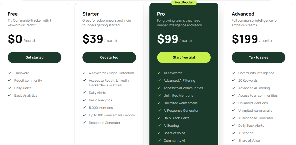 CommunityTracker pricing