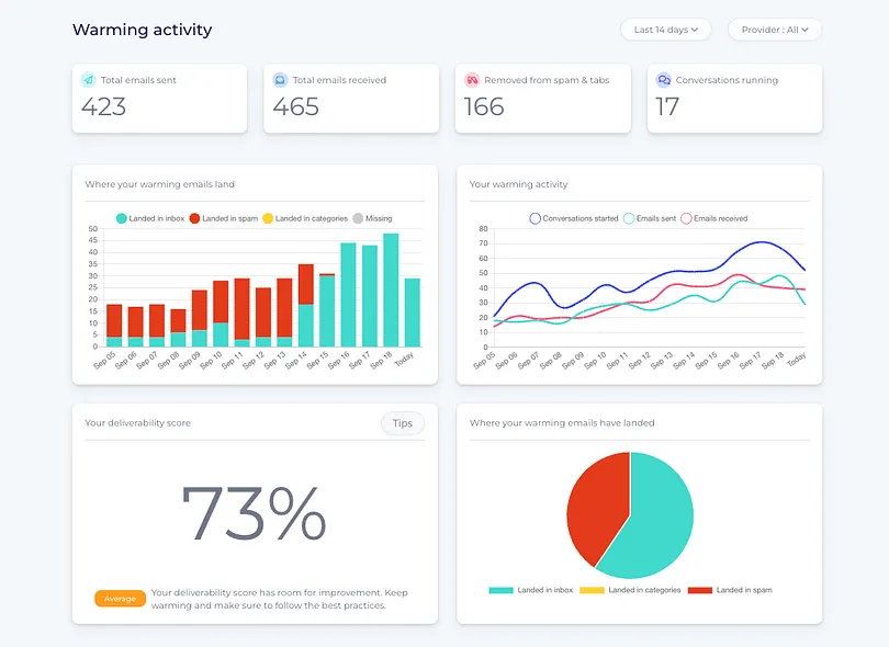 MailReach