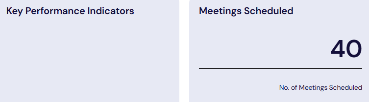 Whistle Client Case Study Contradicting Results