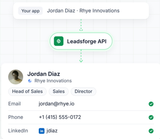 Leadforge API Contact Enriching Process