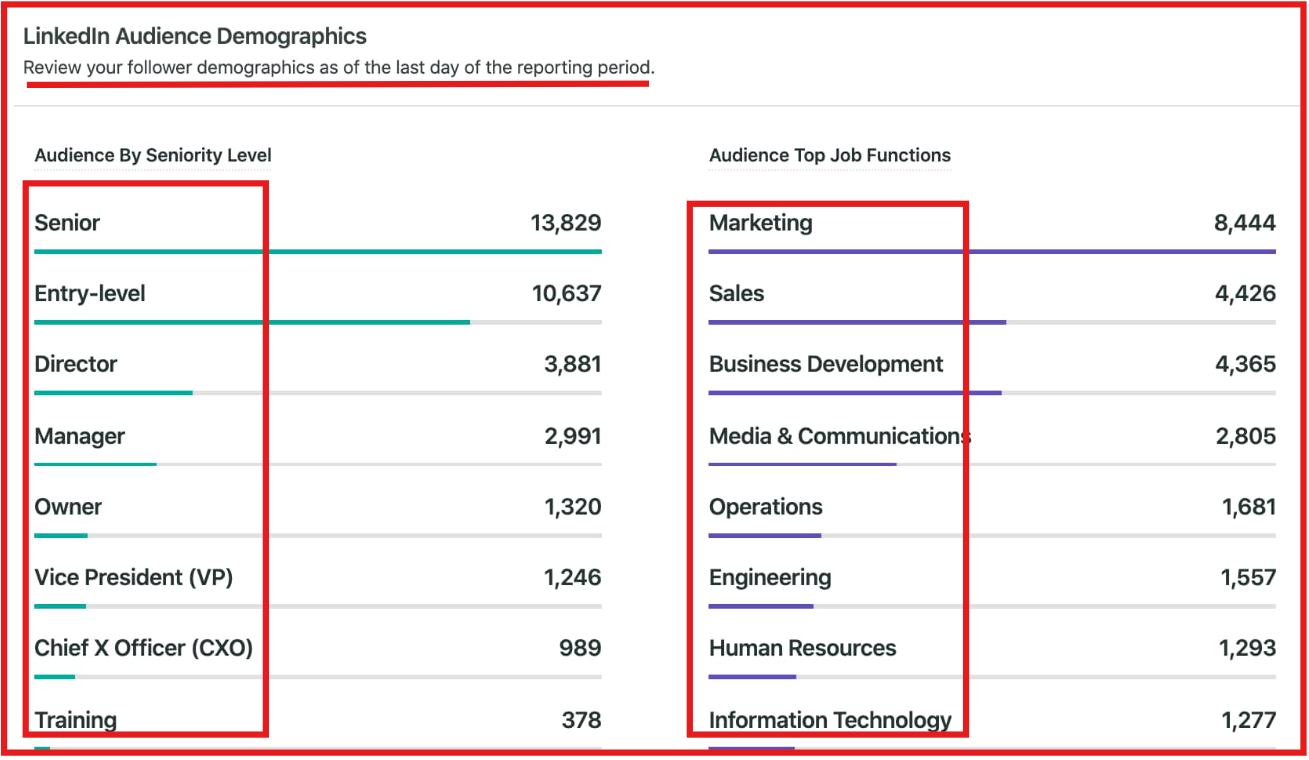 follower demographics by seniority and job function on a LinkedIn company page