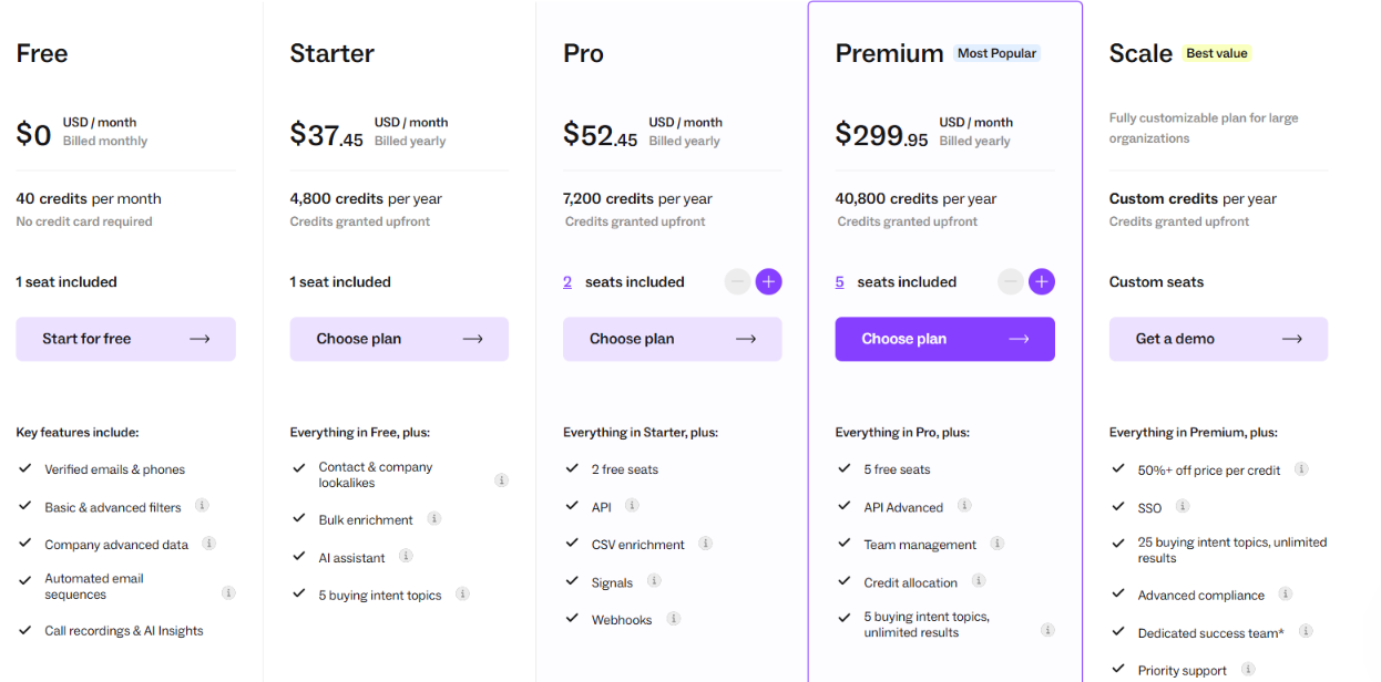 Lusha pricing