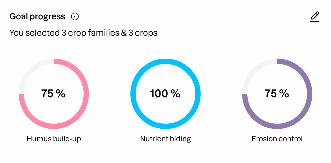 Goal progress Klim platform