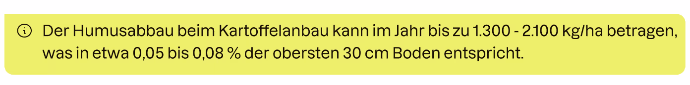 Infobox: Humusabbaurate von Kartoffeln