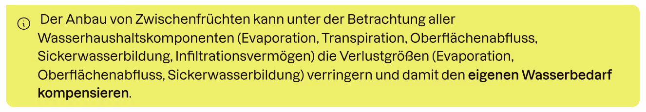 Infobox: Effekte von Zwischenfrüchten auf den Wasserverbrauch
