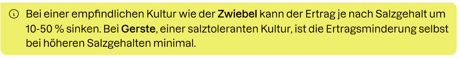 Infobox: Ertragsverluste durch Versalzung