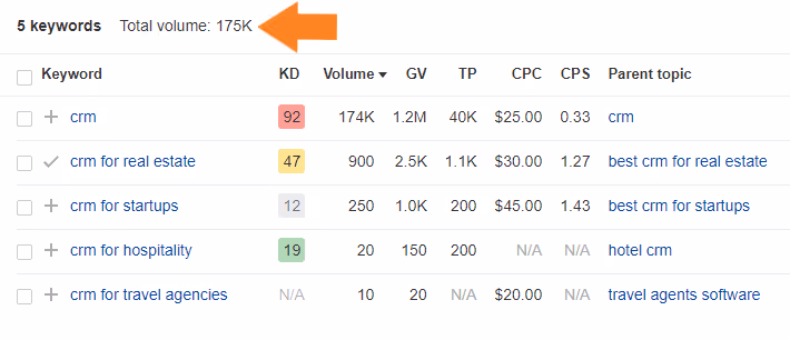 total volume of all keyword ideas