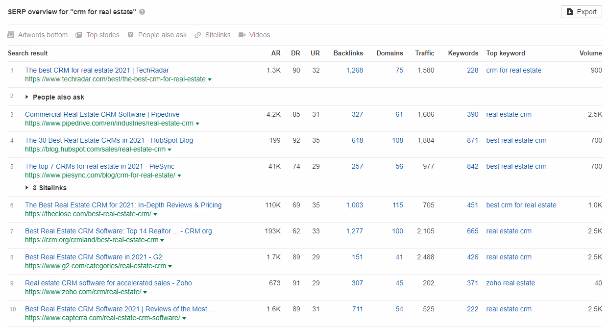 how to find total link building needs for keywords