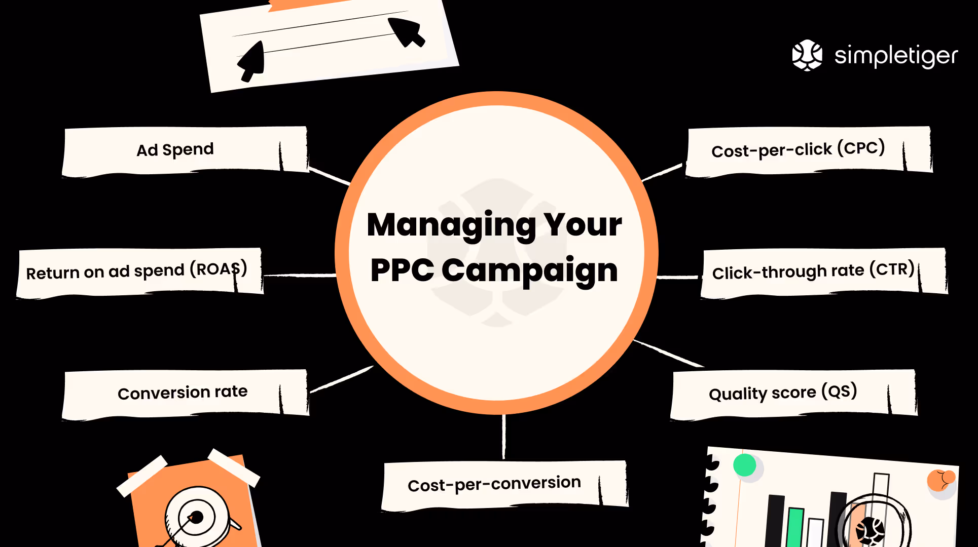 How To Manage Your PPC Campaign