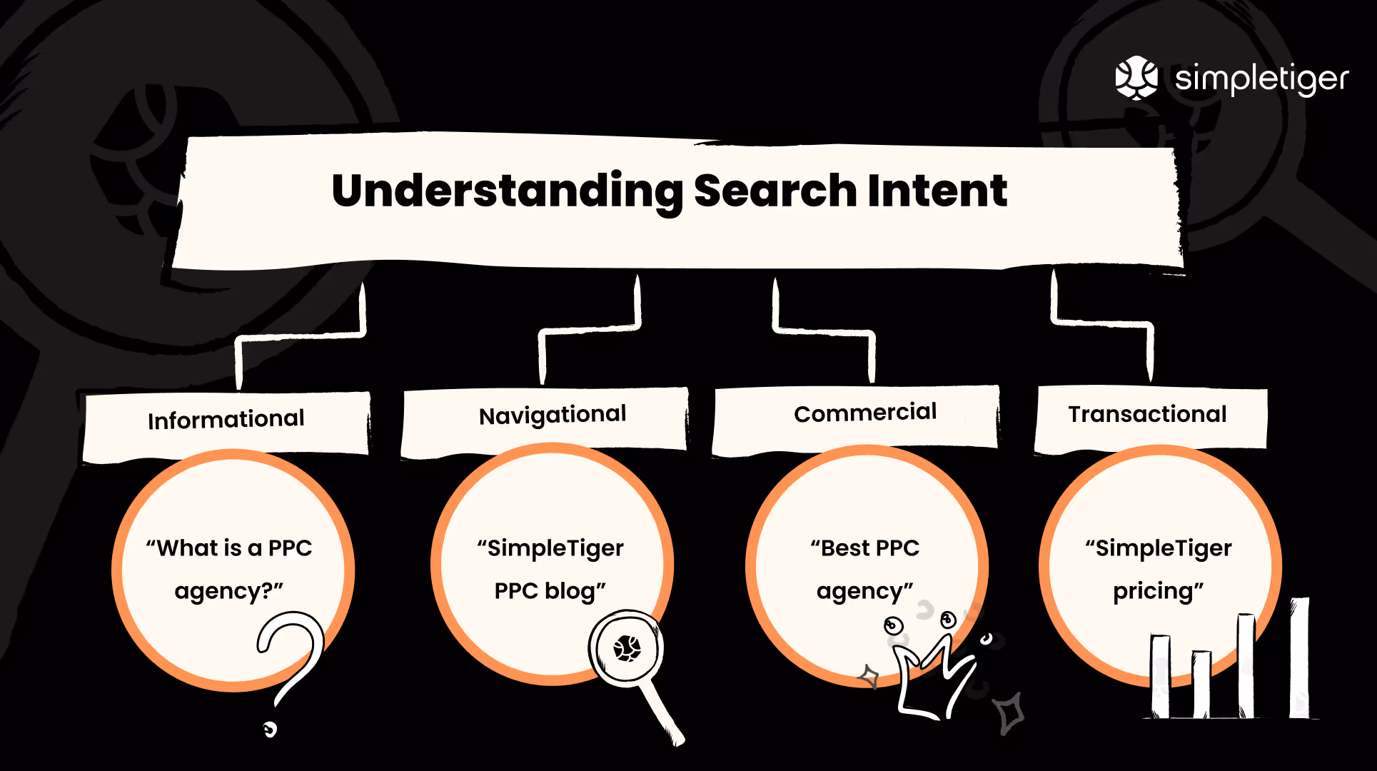 Types of Keyword Search Intent