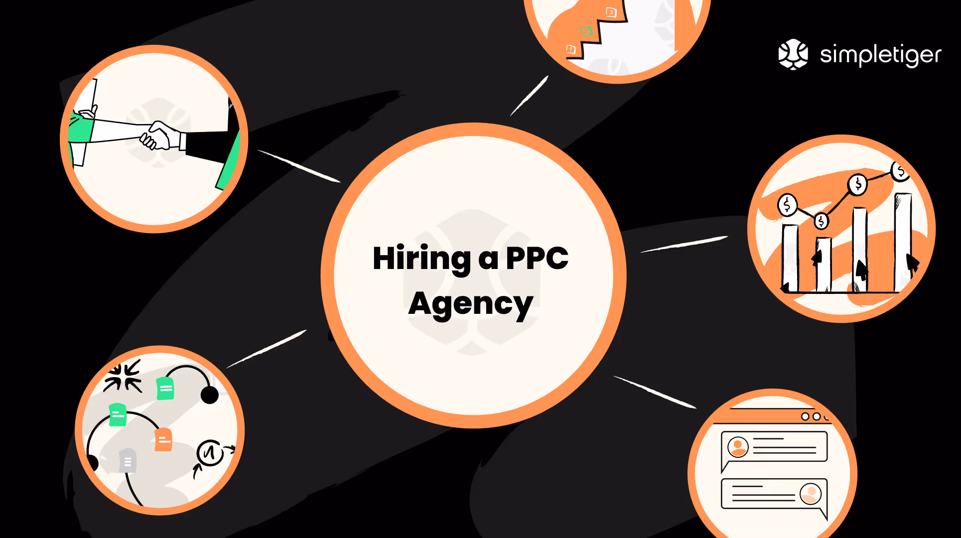 How To Hire a PPC Agency