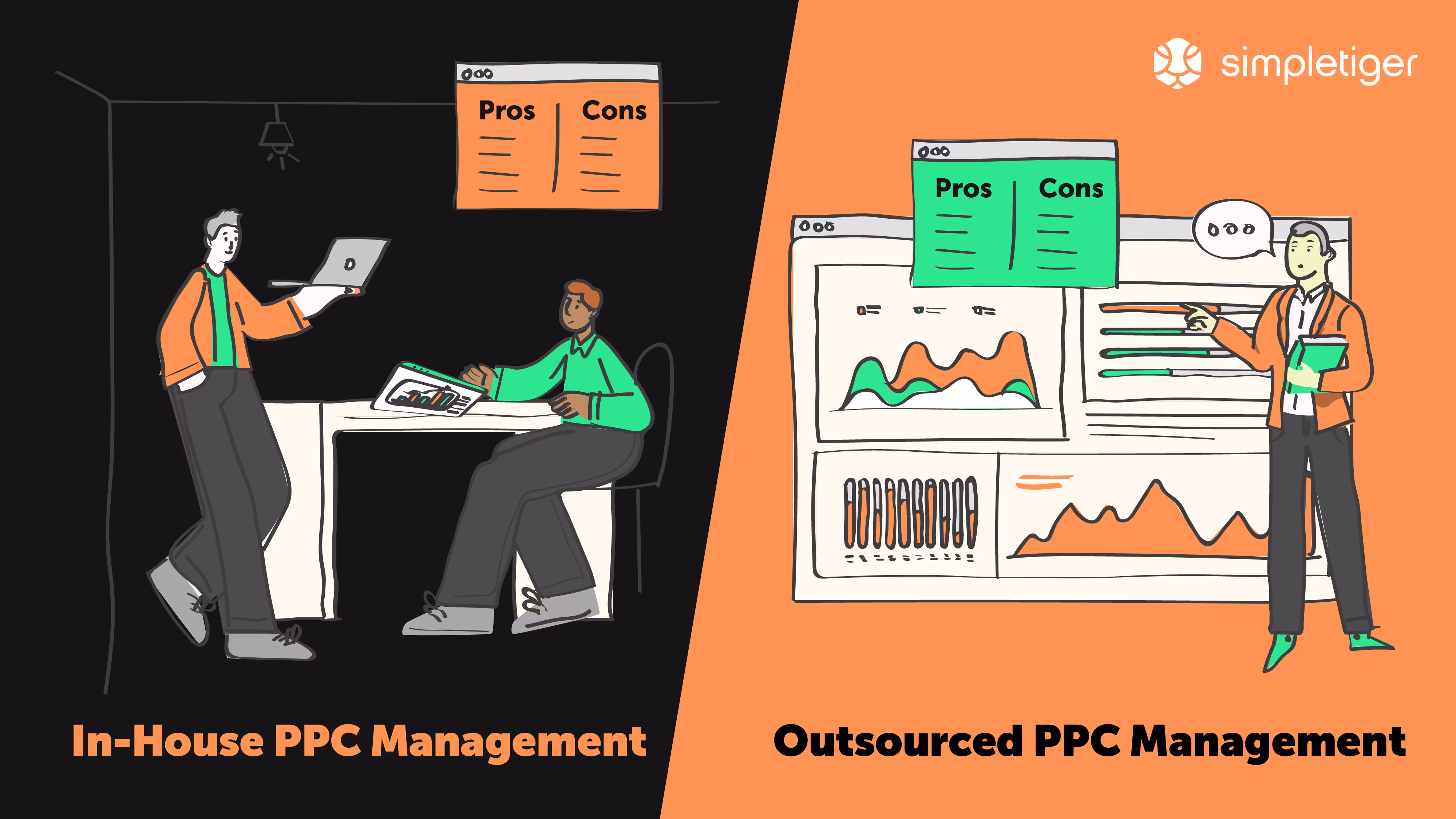 types of pay per click ppc management