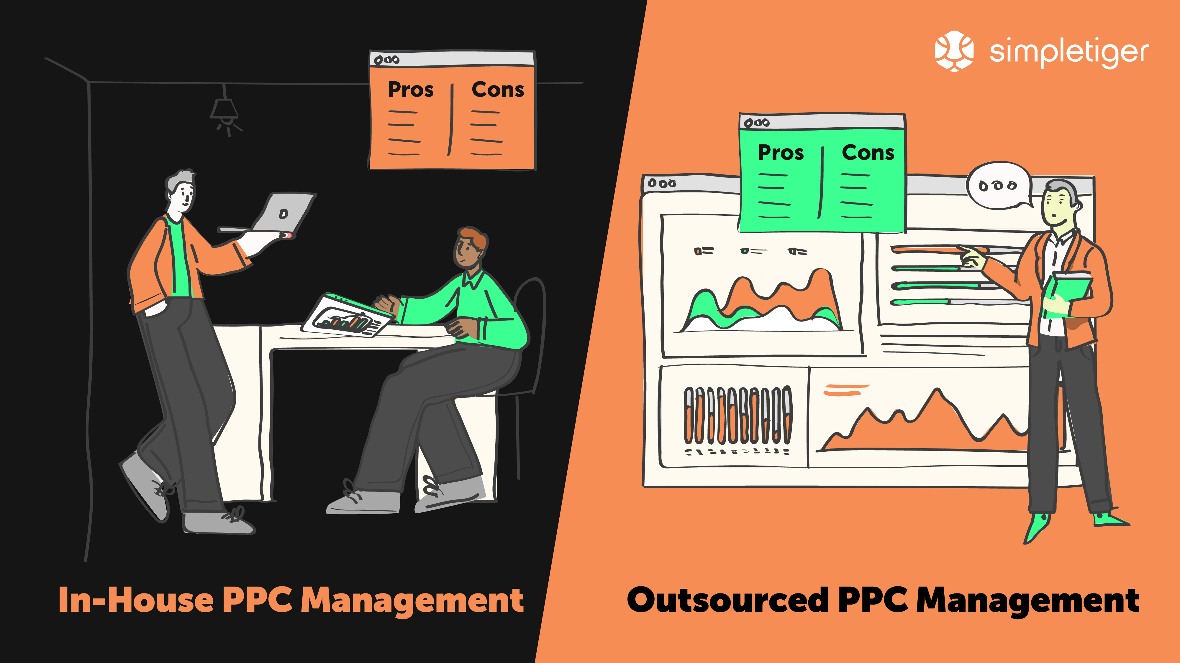 types of pay per click ppc management