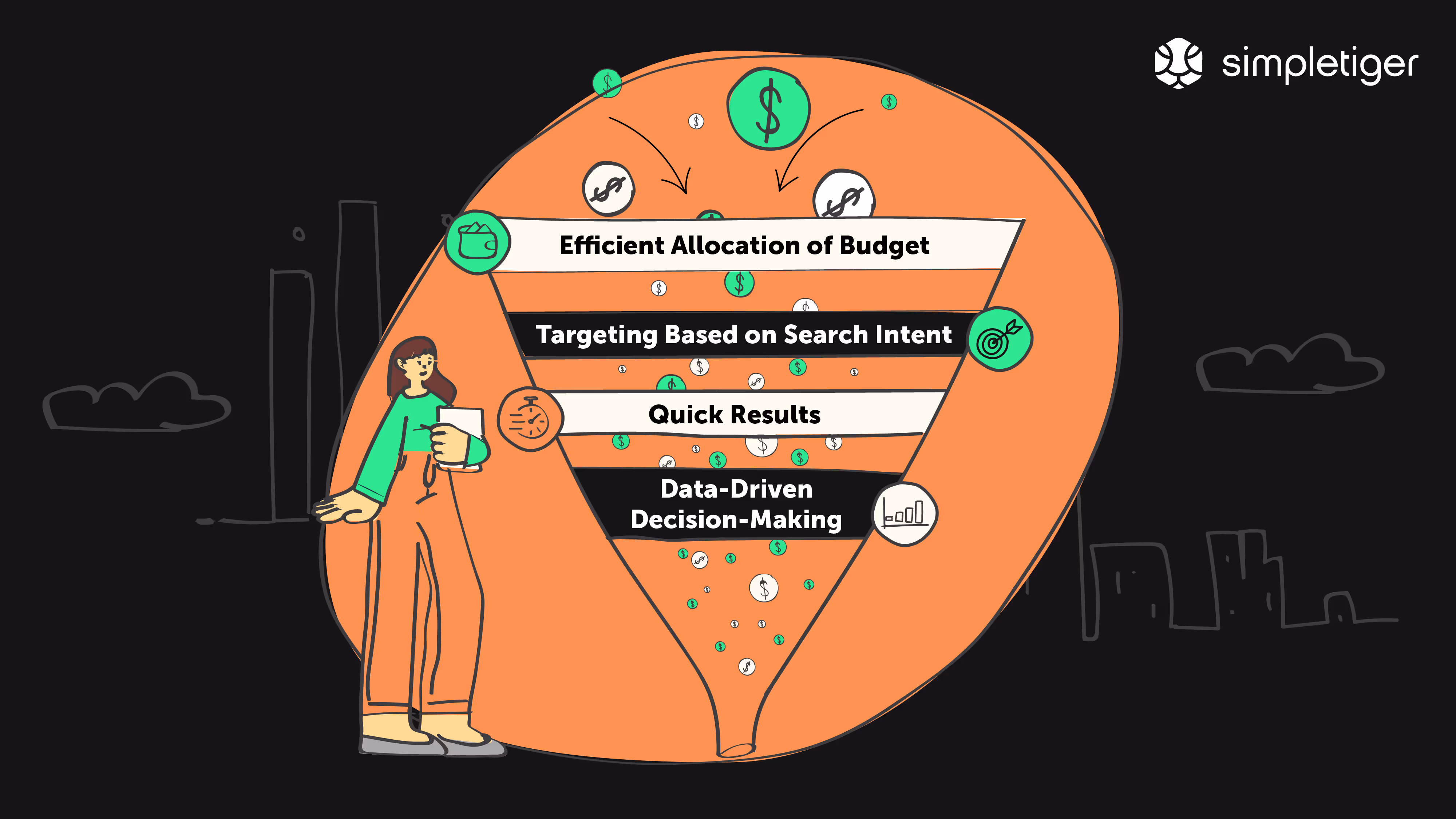 why ppc management is essential to increase revenue