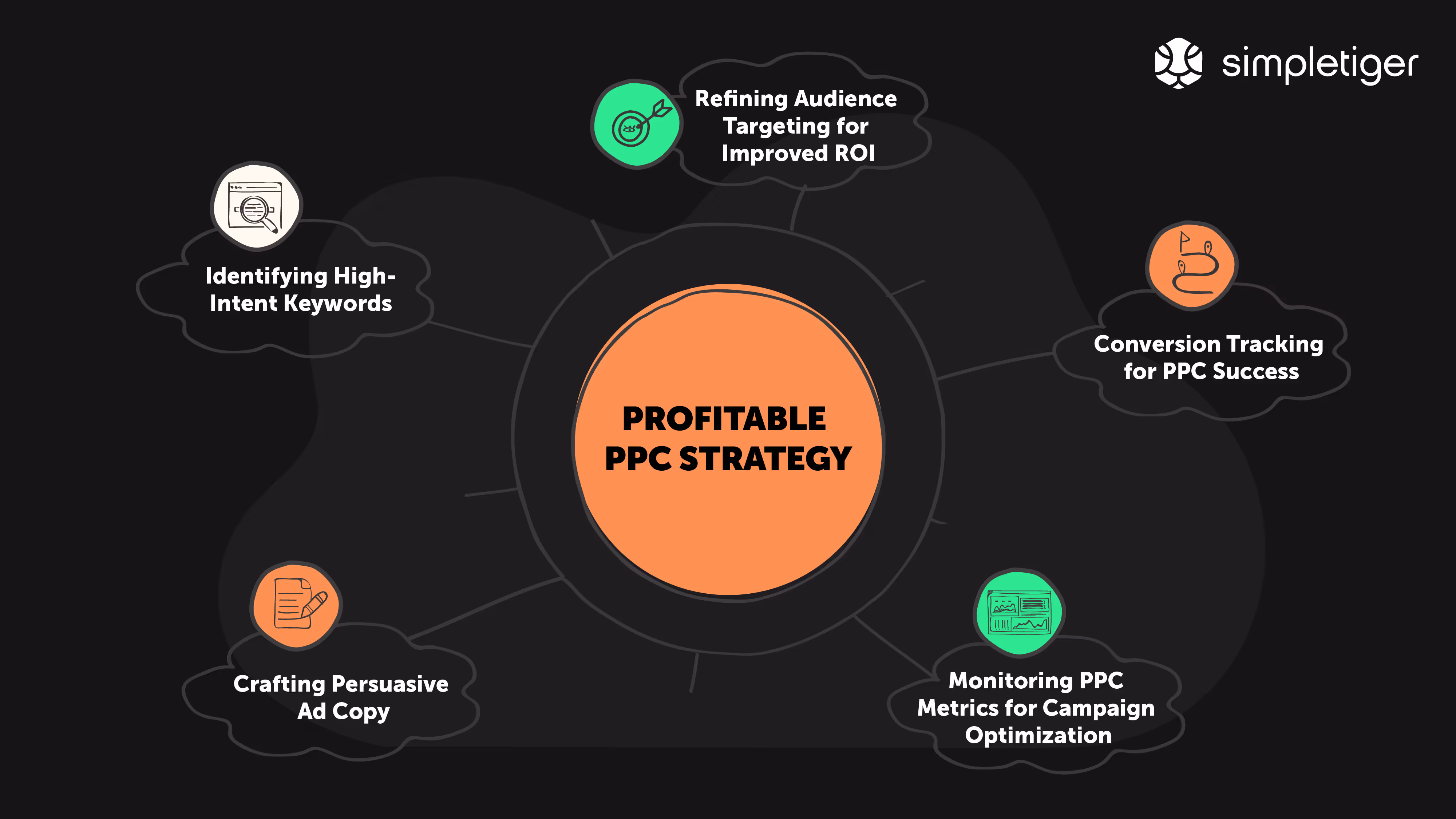 pay per click ppc strategy tips