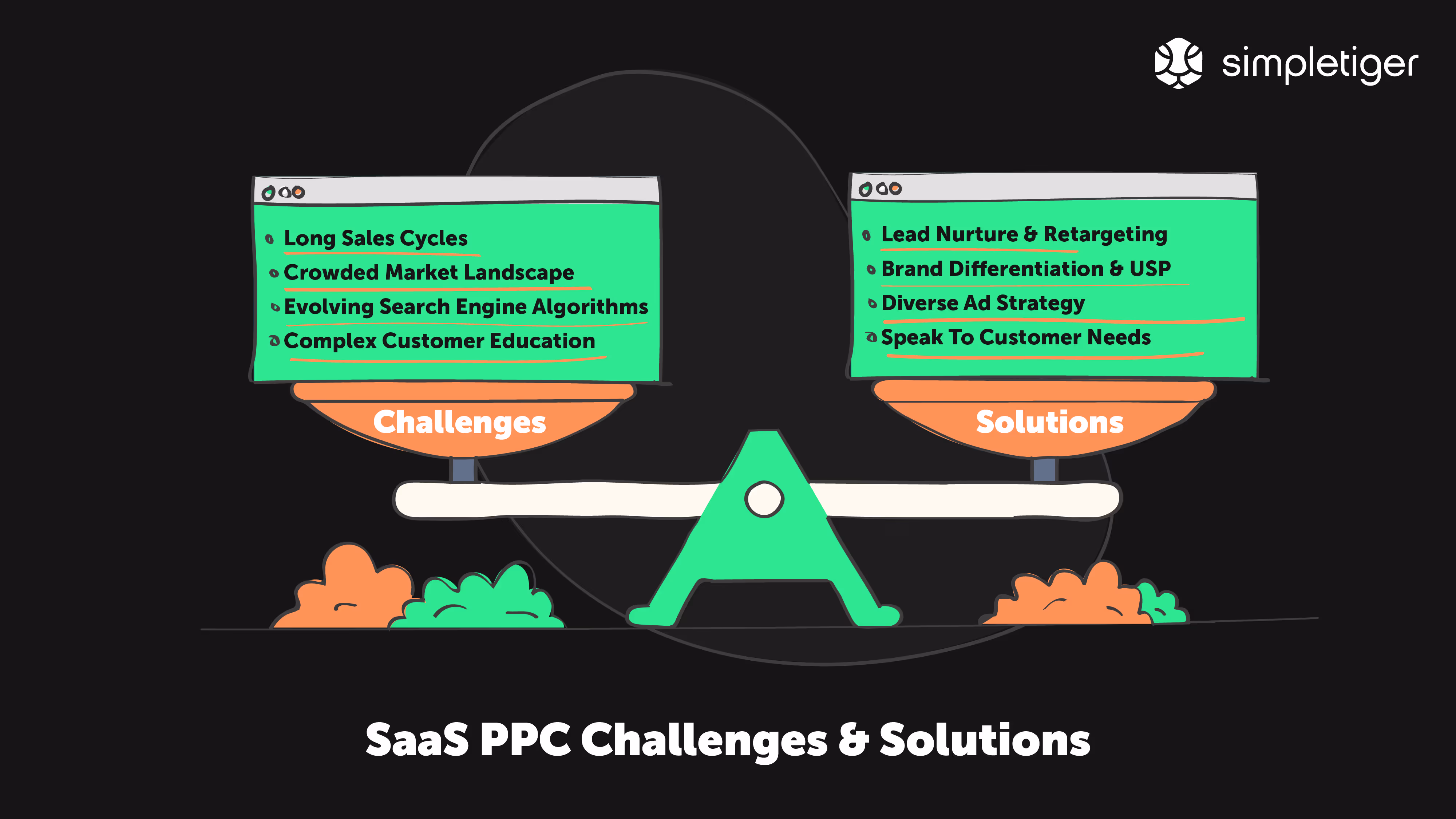 challenges in PPC for SaaS companies