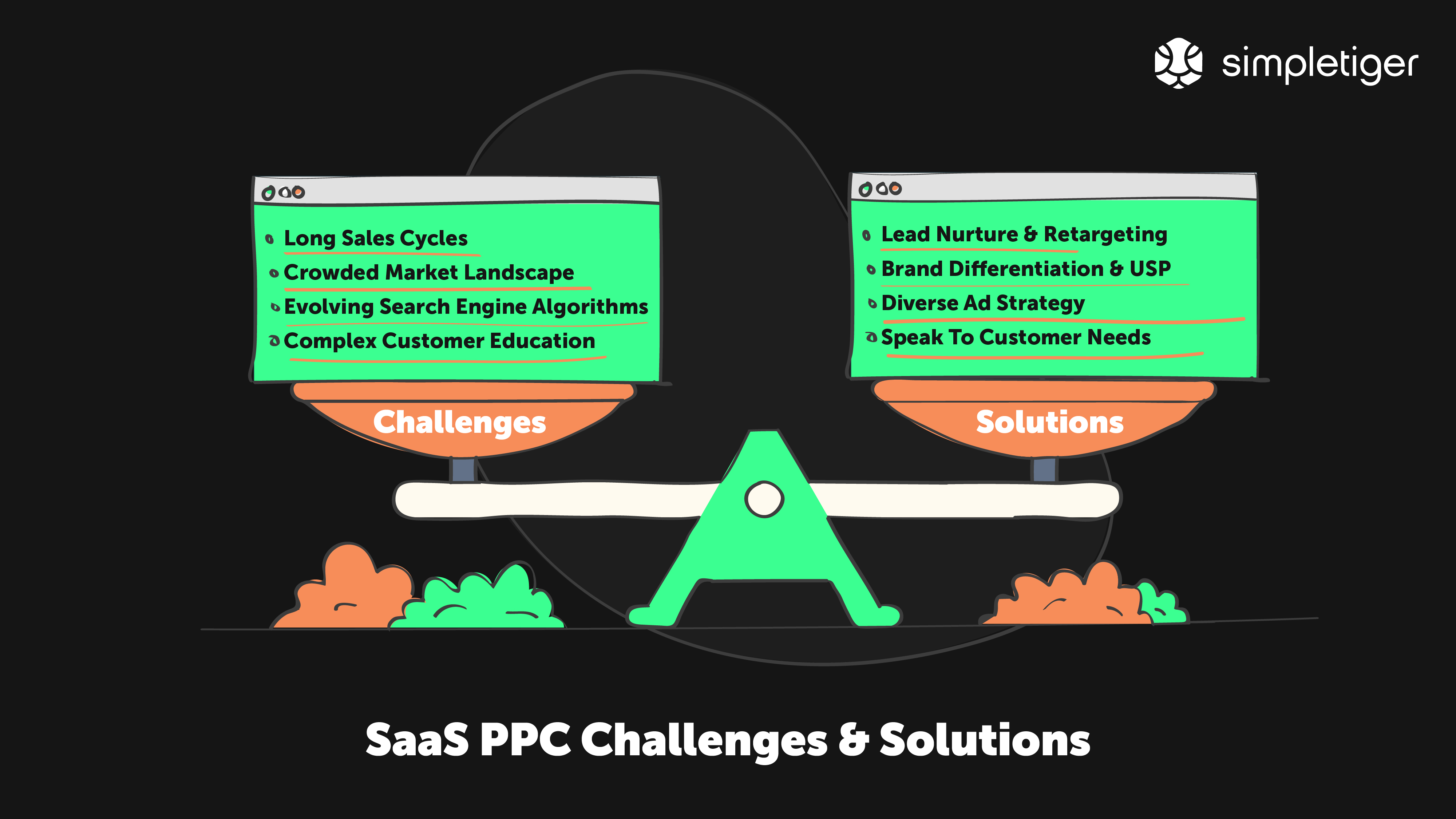 challenges in PPC for SaaS companies