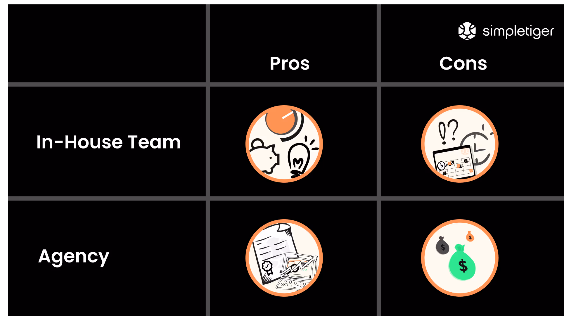 Building Your PPC Team