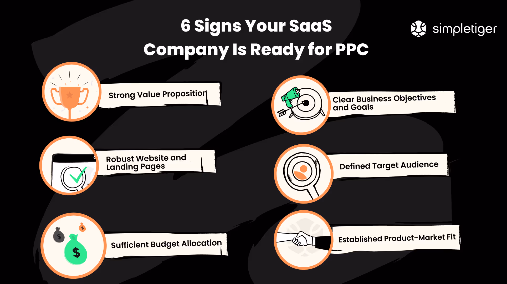 Signs Your SaaS Company Is Ready for PPC